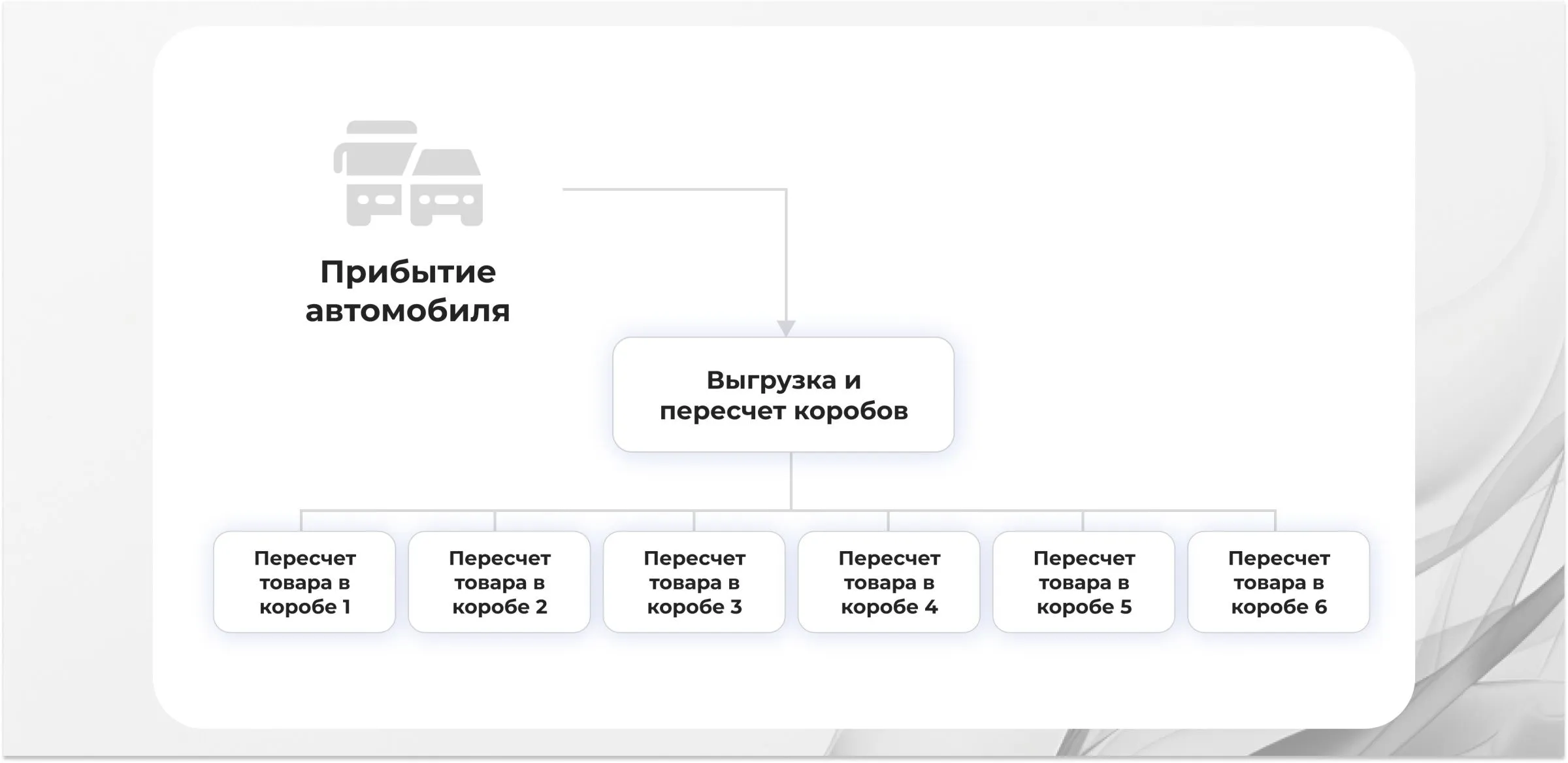 Предварительная приемка Схема 1.jpg