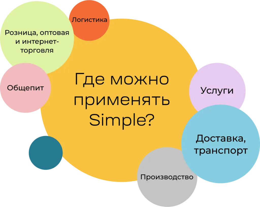 где можно применять.png