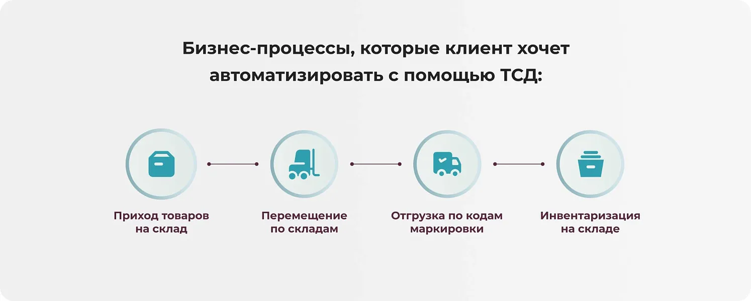 Учет автозапчастей на складе со справочным адресным хранением