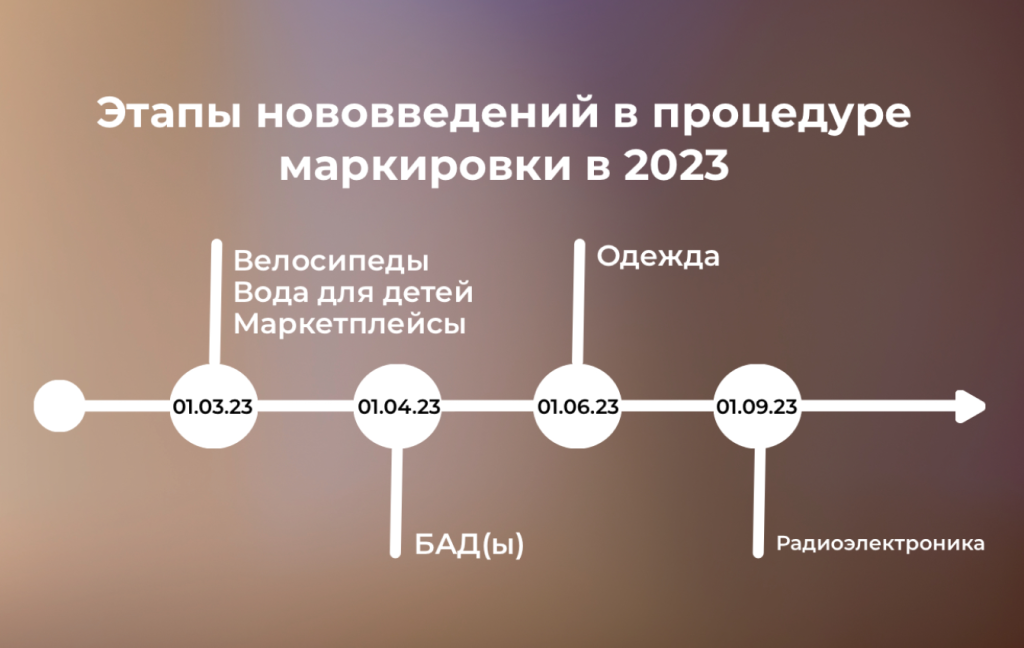 Этапы маркирвока 1.png