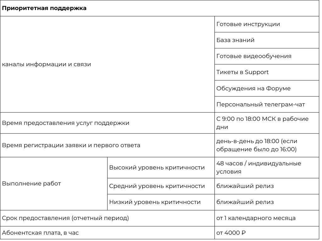 Каналы информации и связи (3).png